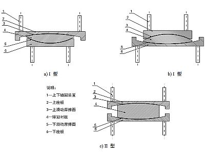 沁阳市建筑摩擦摆隔震支座分类、标记、规格