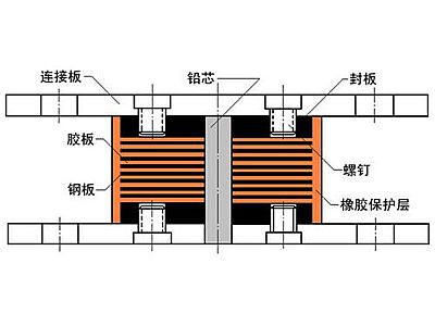 沁阳市抗震支座施工-普通板式橡胶支座厂家